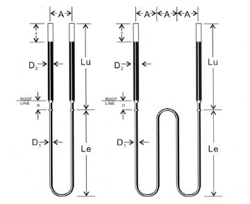 Dimension Marks Of Elements